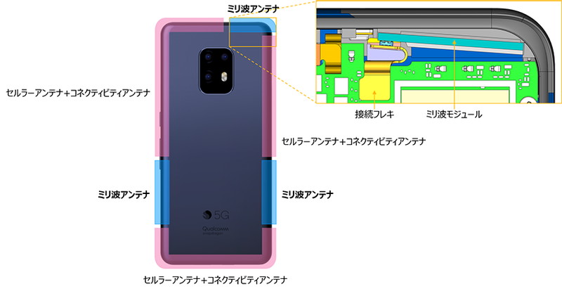 ミリ波アンテナ実装のイメージ図