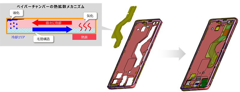 二相流冷却技術「ベイパーチャンバー」