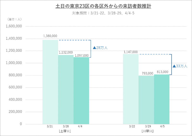 出典：ヤフーデータソリューション