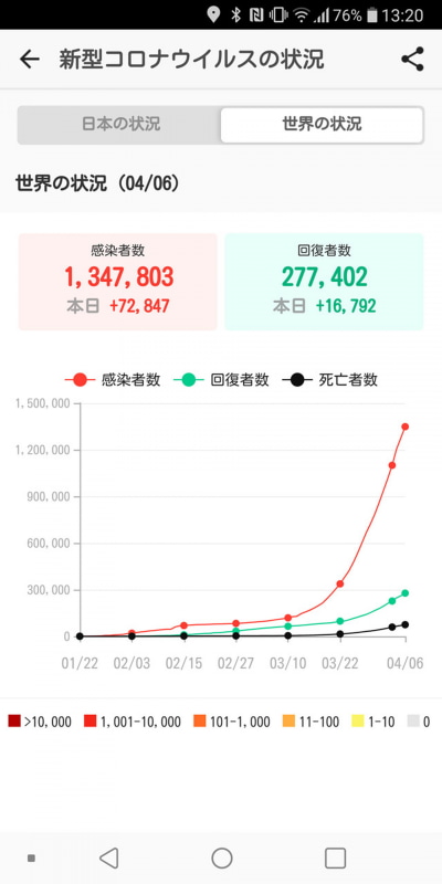 最新の数値データをチェック