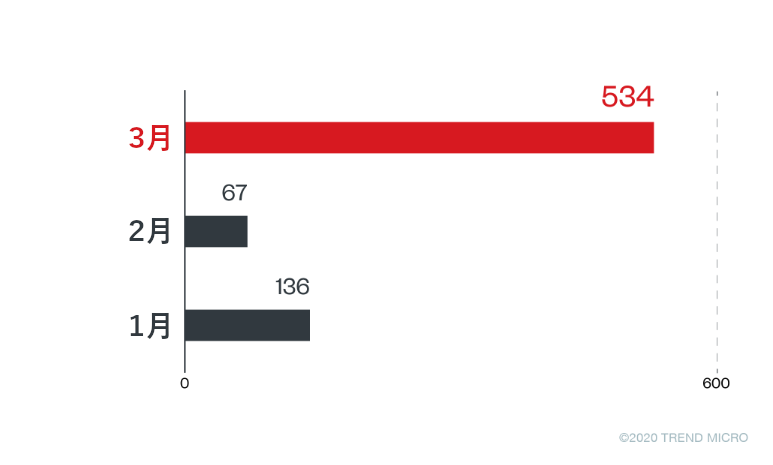 ファイル名に”covid”、”covid-19”、”ncov”、”coronavirus”を含むもの