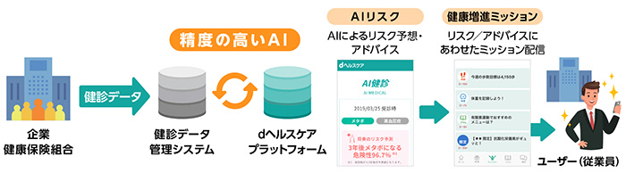 サービスイメージ