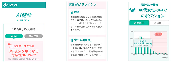 AIリスク予測