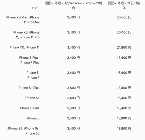 アップルによる画面の修理費用。画面サイズなどによって値段が異なる
