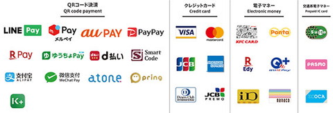 QRコード決済含むKFC店舗で利用可能な決済一覧