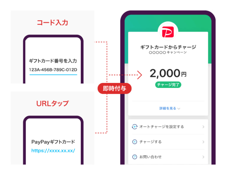 PayPayギフトカードによるPayPayボーナスの入手の仕方