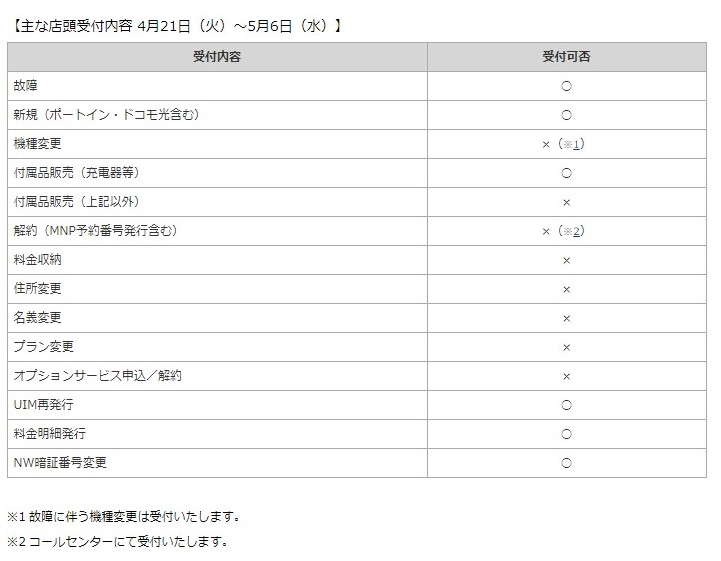 期間中の受付業務