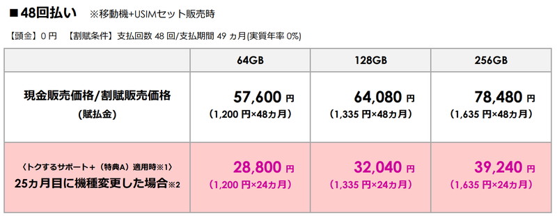 「ソフトバンクオンラインショップ」および直営のソフトバンクショップでの販売価格