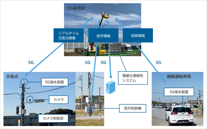 交差点での実証実験の様子