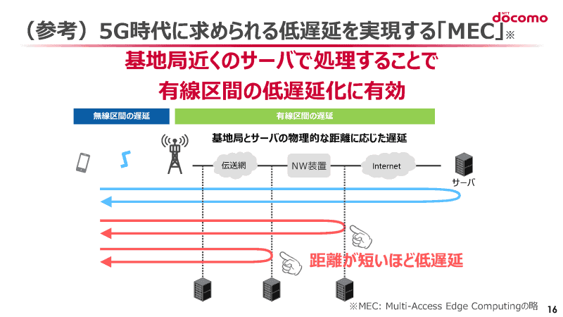 ドコモオープンイノベーションクラウドの紹介