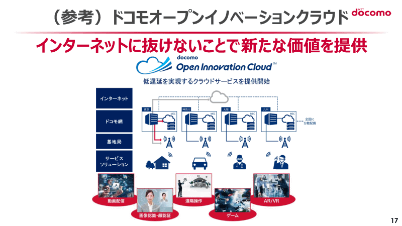 ドコモオープンイノベーションクラウドの紹介