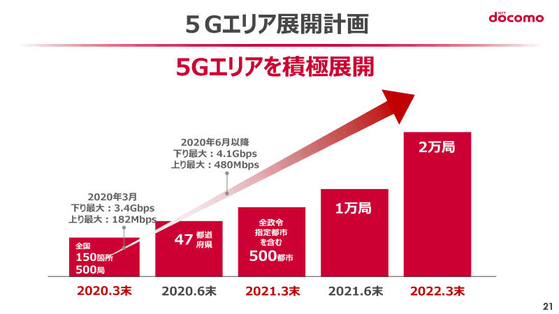 5Gの周波数特性と同社の基地局展開イメージ