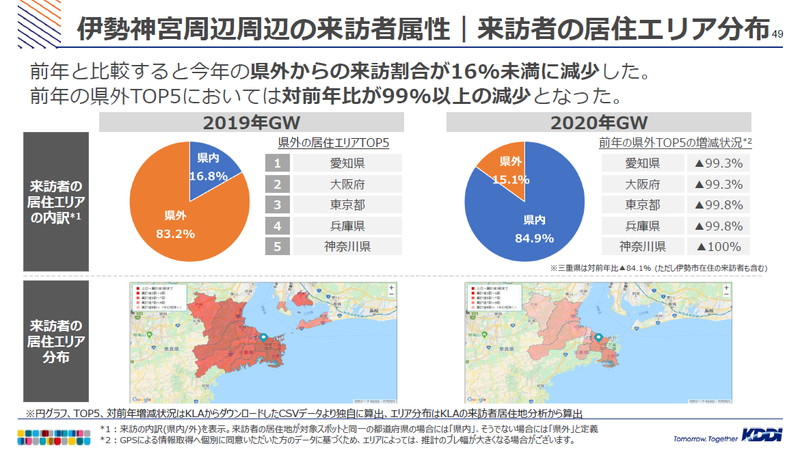（データ提供：KDDI）