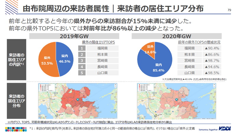 （データ提供：KDDI）