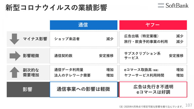 新型コロナウイルスの業績影響