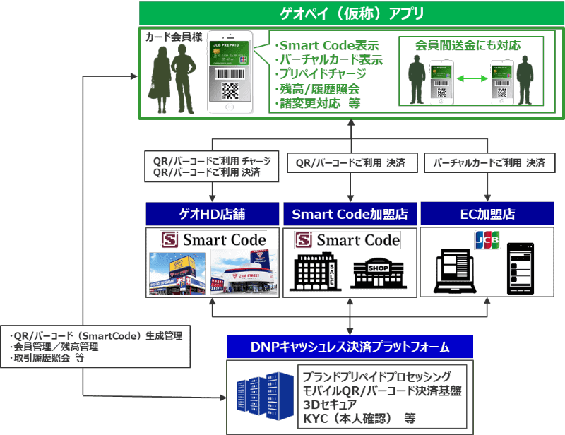 ゲオペイ　スキーム図