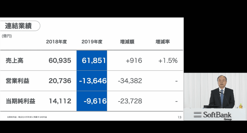 ソフトバンクグループの業績
