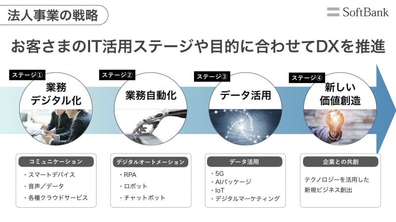 パブリック5G、ローカル5G、プライベート5Gのラインナップ