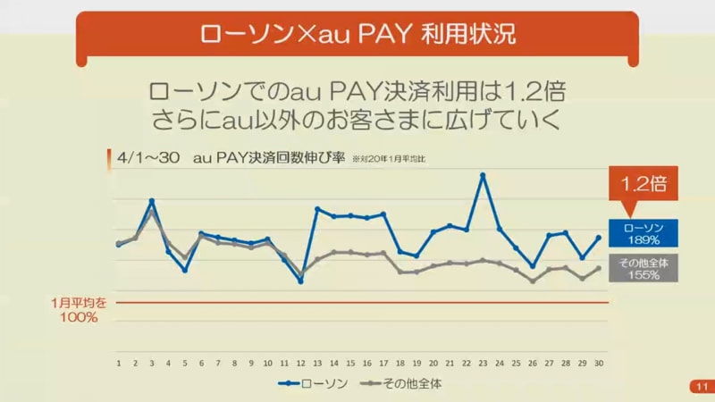 1月は10億円還元キャンペーン前だった