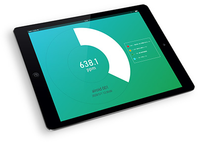 モニタリング画面のようす。左が正常値、右がしきい値を超えている場面