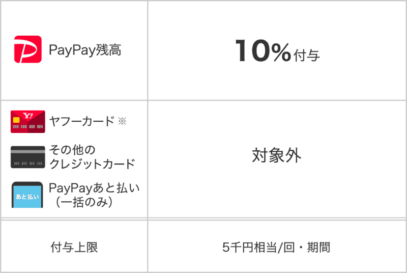 6月はオンラインがお得！最大10％戻ってくるキャンペーン