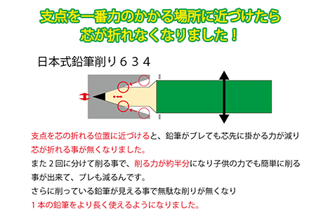 日本式鉛筆削り634の第2工程の構造