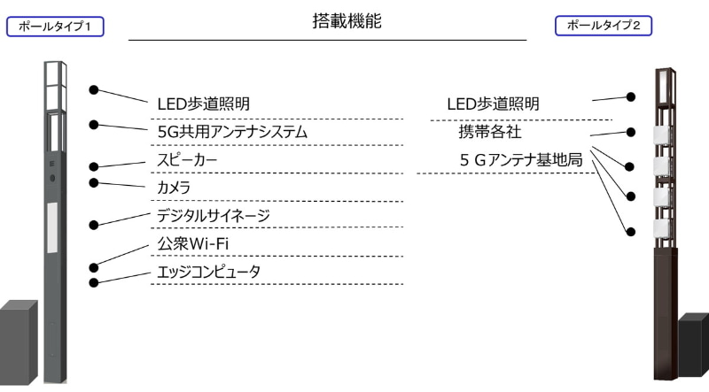 スマートポールの搭載機能