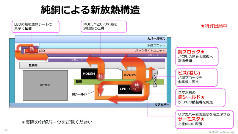 シャープの資料より