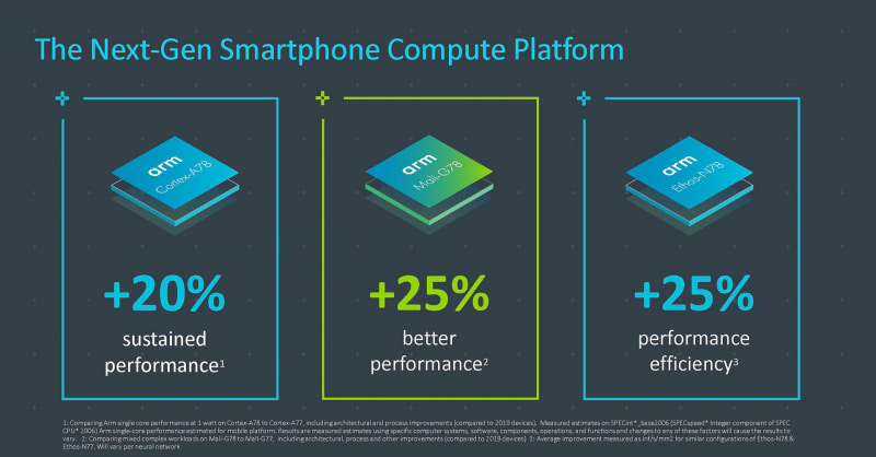 Armが発表した新しいCPU「Cortex-A78」、GPU「Mali-G78」、NPU「Ethos-N78」（出典：Arm、Bringing the Digital World into Our New Reality）
