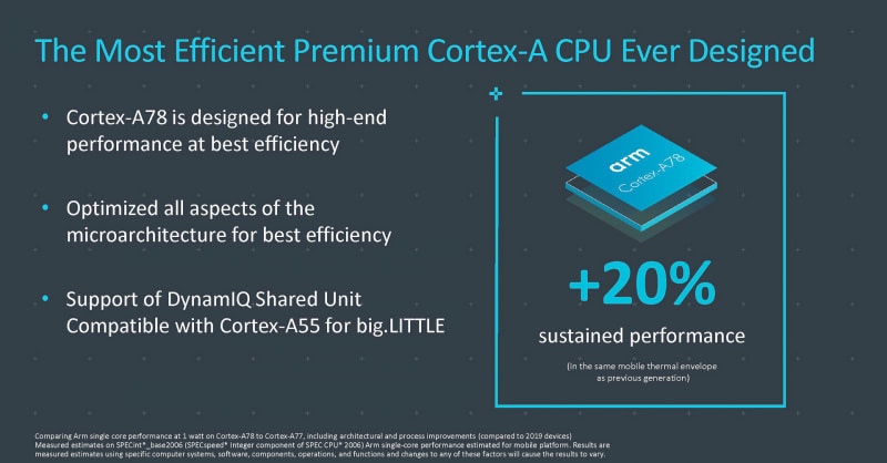 Cortex-A78の概要（出典：Arm、Bringing the Digital World into Our New Reality）