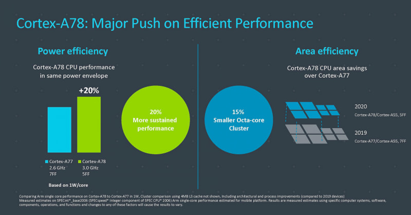 Cortex-A78は最先端の製造技術5nmに最適化されている（出典：Arm、Bringing the Digital World into Our New Reality）