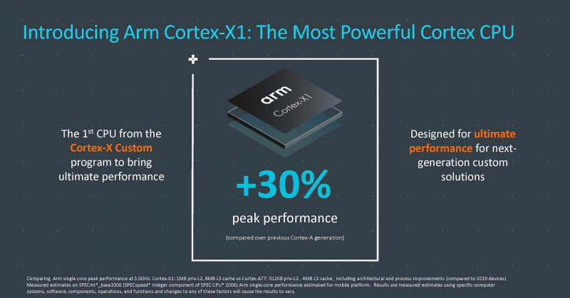 Cortex-X1の概要（出典：Arm、Bringing the Digital World into Our New Reality）