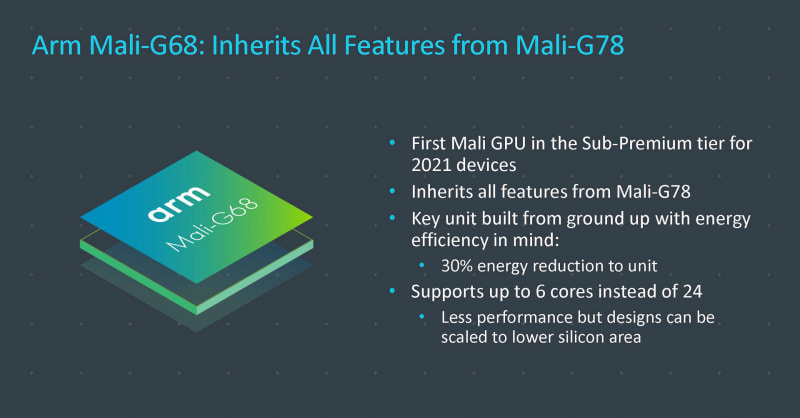 Mali-G68（出典：Arm、Bringing the Digital World into Our New Reality）