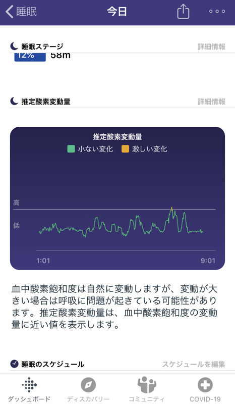 相対SpO2のグラフ。変化が大きいと睡眠時無呼吸症候群の恐れがあったりするようなので、たまに見返したい
