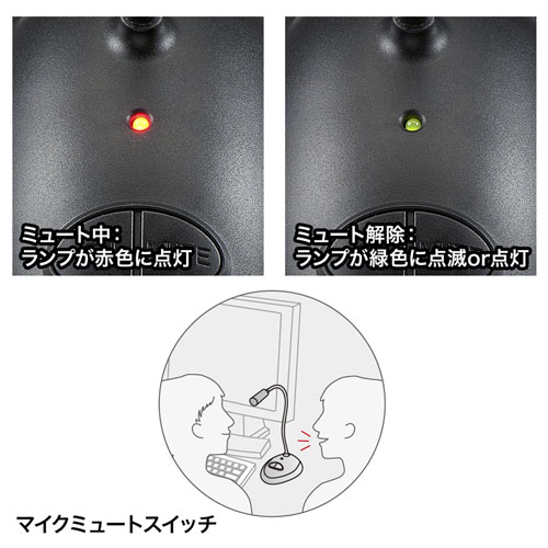 サンワサプライ「USBマイクロホン MM-MCUSB25」。パソコンとUSB接続して使えるビデオ会議向けの単一指向性コンデンサーマイクだ。PCと接続しっぱなしにしても、マイク側のスイッチで電源のオンオフ（USB接続・解除）ができる。また、マイク側のスイッチでミュート（音声送信オフ）にすることもできる。長さ約23cmほどのフレキシブルアーム（グースネック）により、マイク部を話者の口元に向けやすい。実勢価格のレンジがやや広く2000円〜3000円くらい。※画像はメーカーWebサイトより抜粋