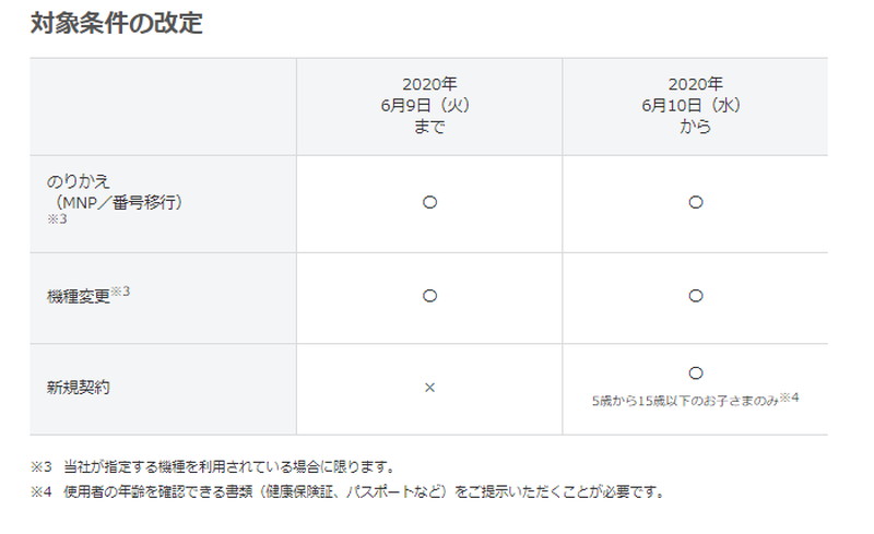 「スマホデビュープラン」の対象条件