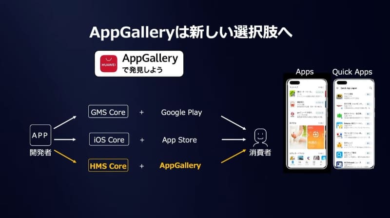 Quick Appsは、インストールが不要なのでちょっとした時間にすぐに新しいアプリを楽しむことができる