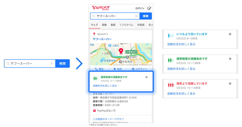 Yahoo!検索でのイメージ