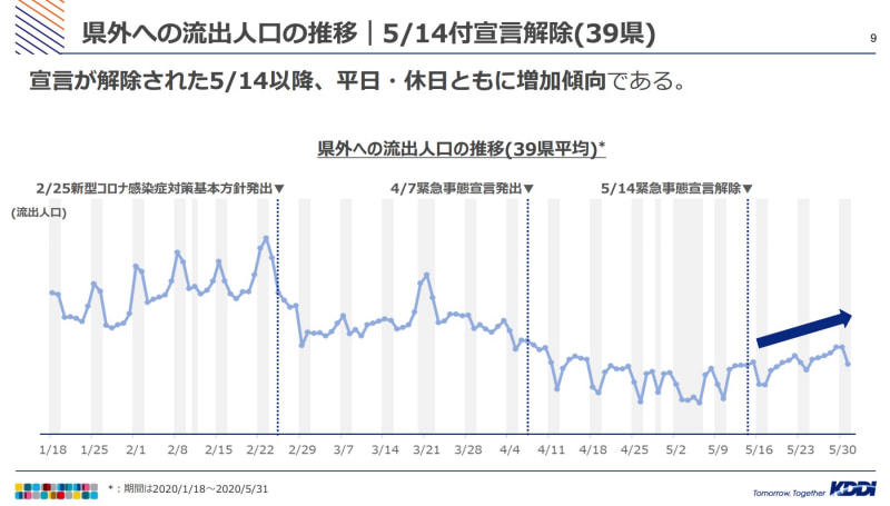 県外への流出人口の推移（39県）