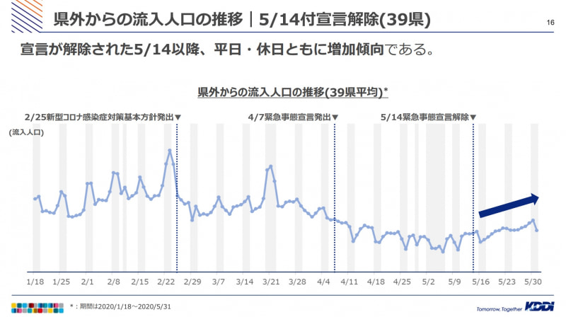 県外からの流入人口の推移（39県）