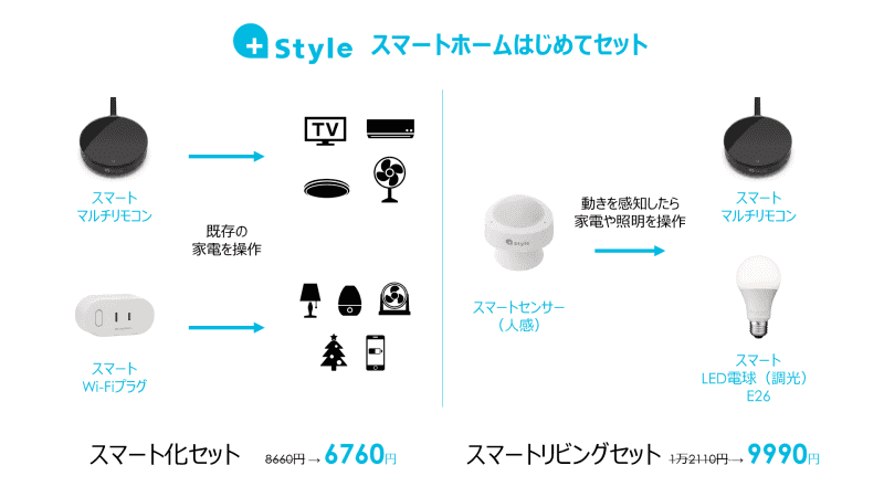 「スマート化セット」と「スマートリビングセット」