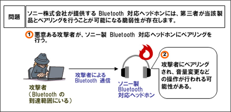 脆弱性の概要（画像：JVN iPedia）