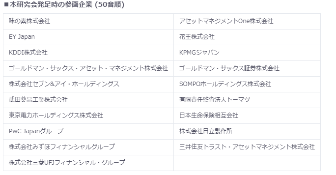参加企業一覧（2020年6月時点）