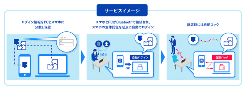 Universal Keyのサービス概要