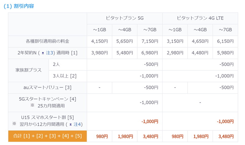 割引適用時の料金