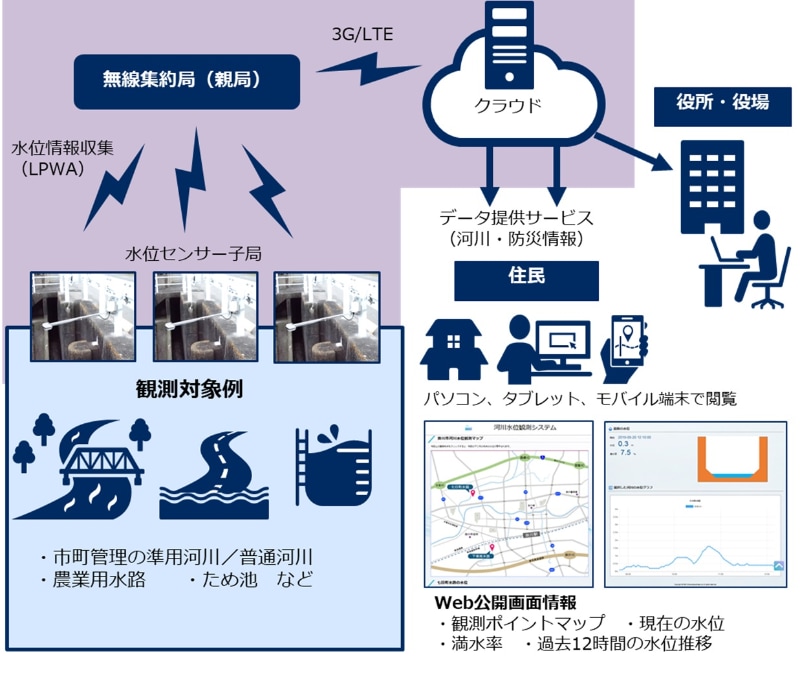 システムのイメージ