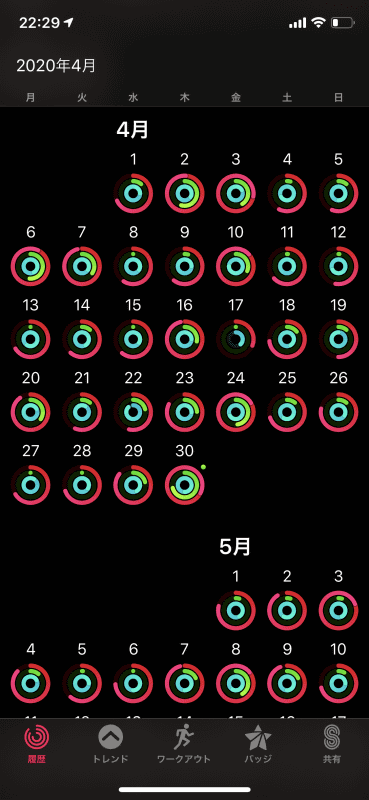 4月はほとんどのリングが開きっぱなしという日が続いていました