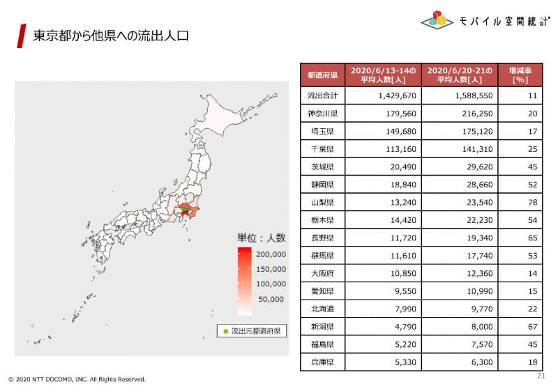 東京都の流出人口