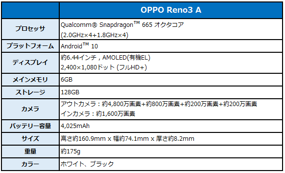 「OPPO Reno3 A」のスペック