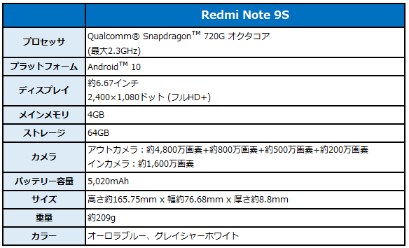 「Redmi Note 9S」のスペック